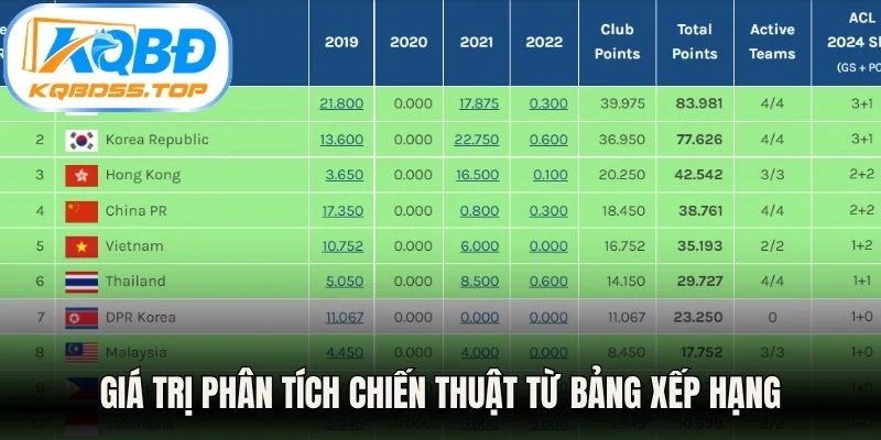 Giá trị phân tích chiến thuật từ bảng xếp hạng
